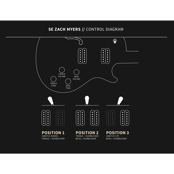 PRS SE Zach Myers Elderberry Burst